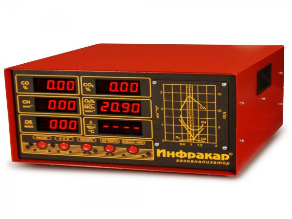 Газоанализатор инфракар м-2.01